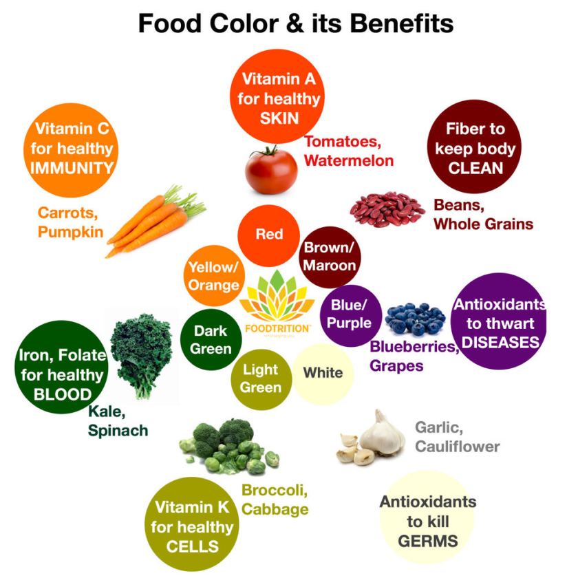 food-colors-meaning-health-benefits
